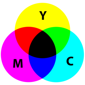 CMYK cirkel