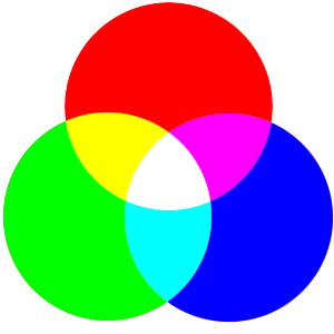 RGB cirkel