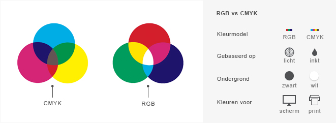 rgb-cmyk-verschil